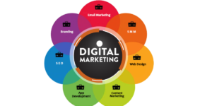 What Is Digital Marketing Company